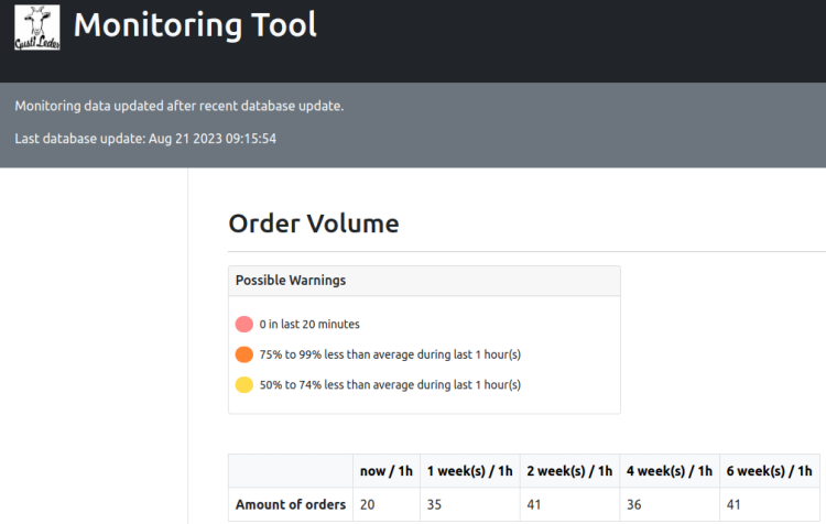 monitoring tool